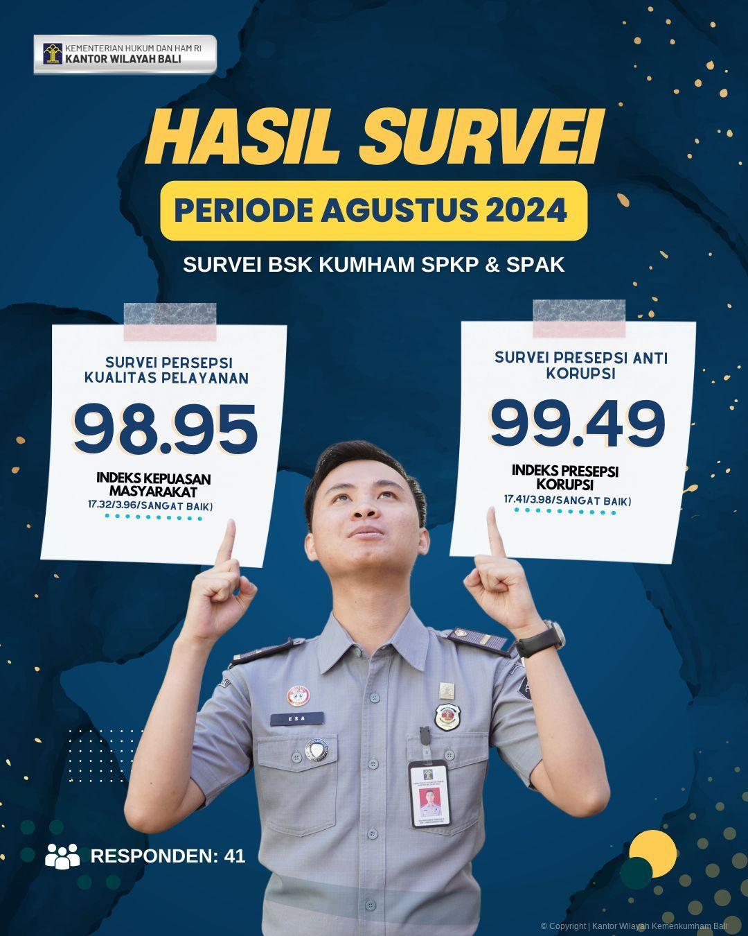 survei agu24