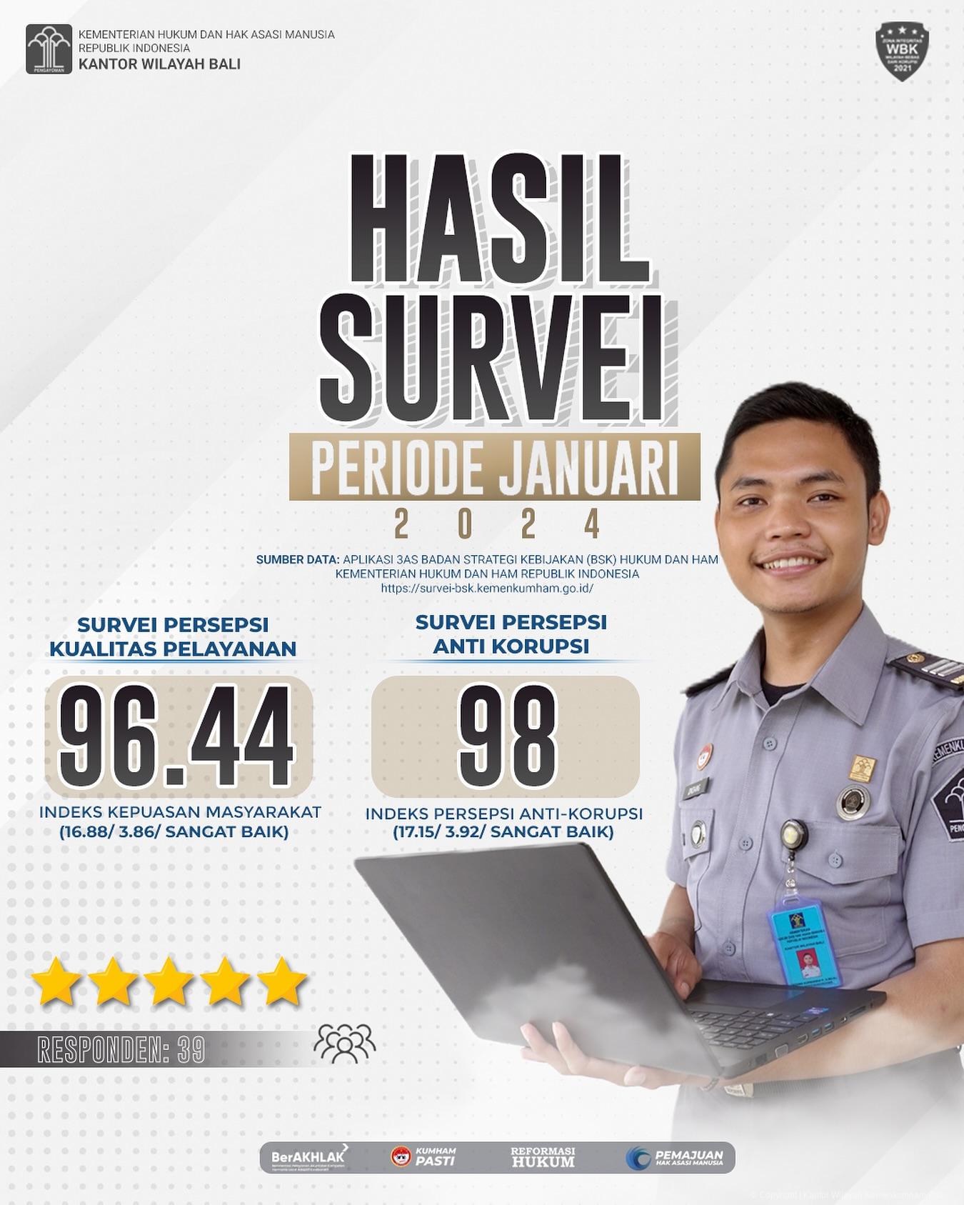 survei jan24