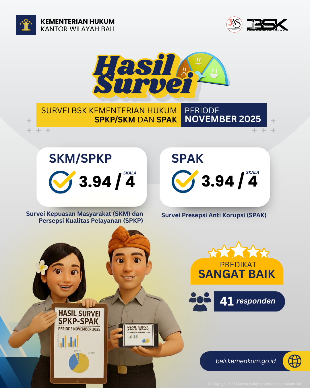 PUBLIKASI HASIL SURVEI IPK IKM NOVEMBER