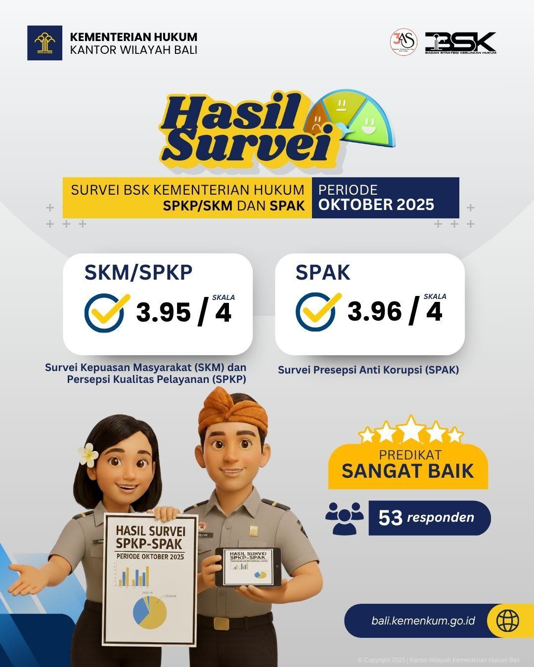 PUBLIKASI HASIL SURVEI IPK IKM OKTOBER